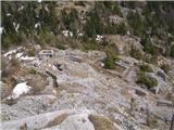 nad planino Palgrande di Sopra pogled navzdol, kjer se vidijo ostanki